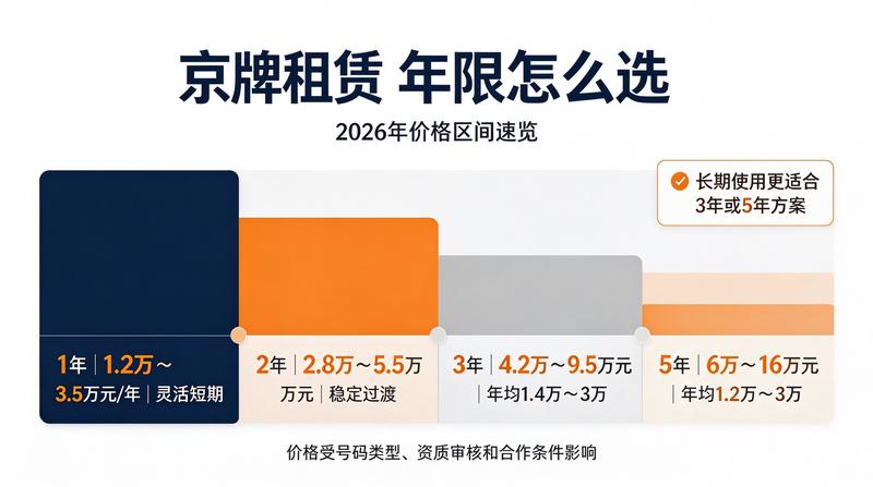 商务用车方案